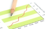 Pencil on Indexed Return Graph